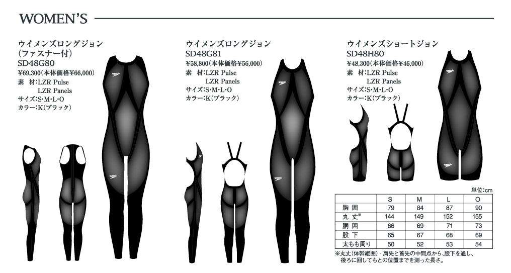 lzr_list01