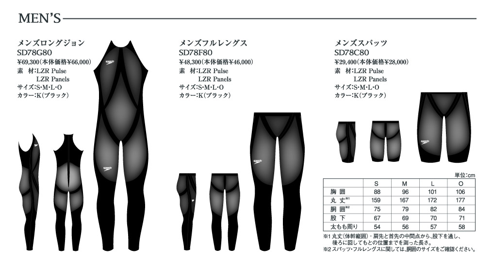 lzr_list02